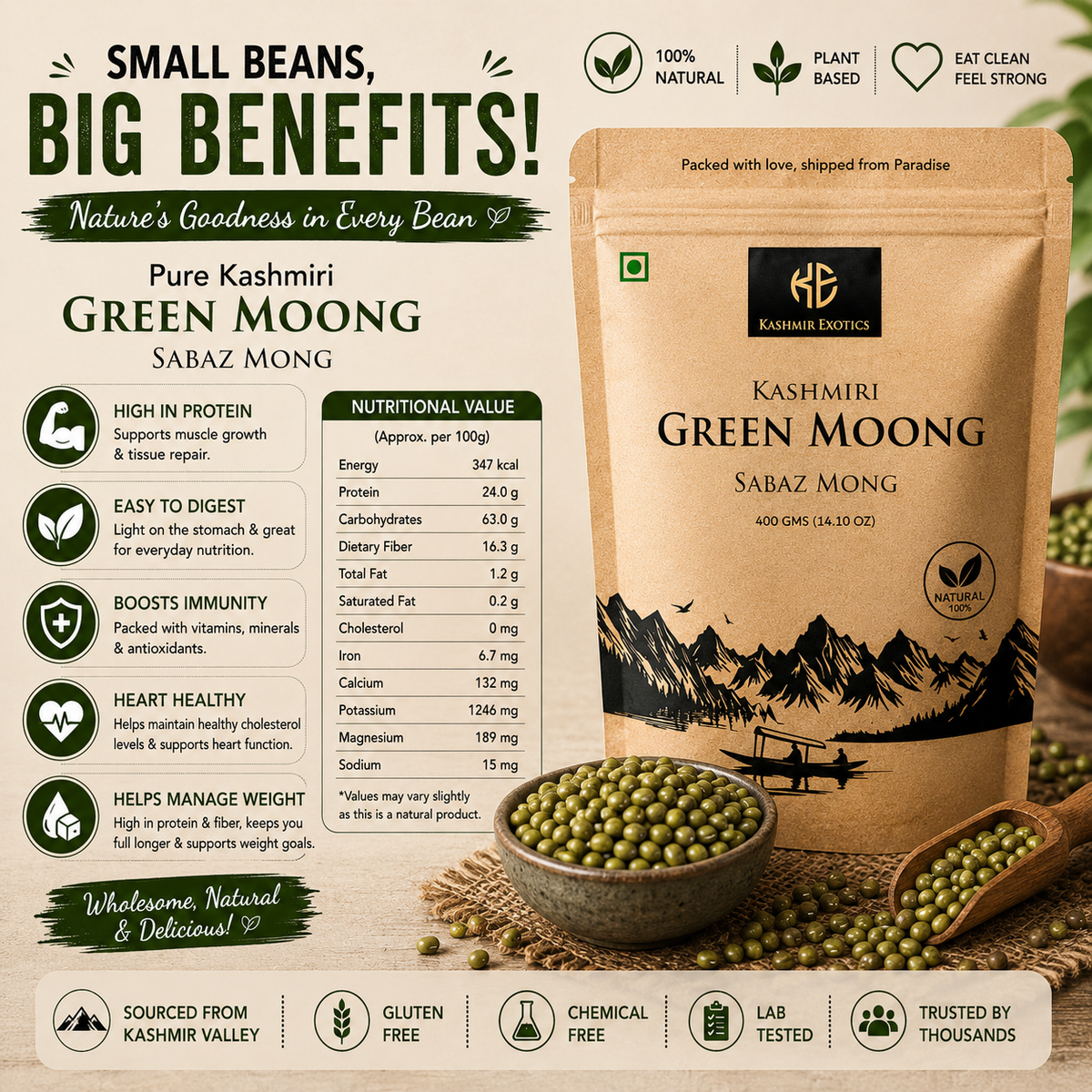 Kashmiri Green Mong Dal (Sabaz Mong)